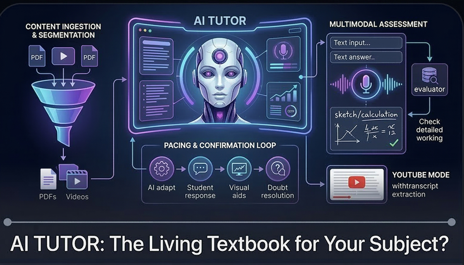 How I Built an AI-Powered Tutor Platform
